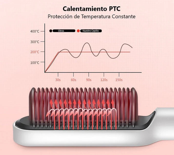 Cepillo Alisador 3 en 1 | Cabello liso y sin frizz en minutos ✨
