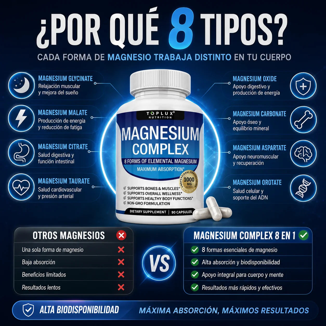 Suplemento Magnesio Complex Toplux  8 en 1 | 90 Cp + Envio Gratis + Regalo